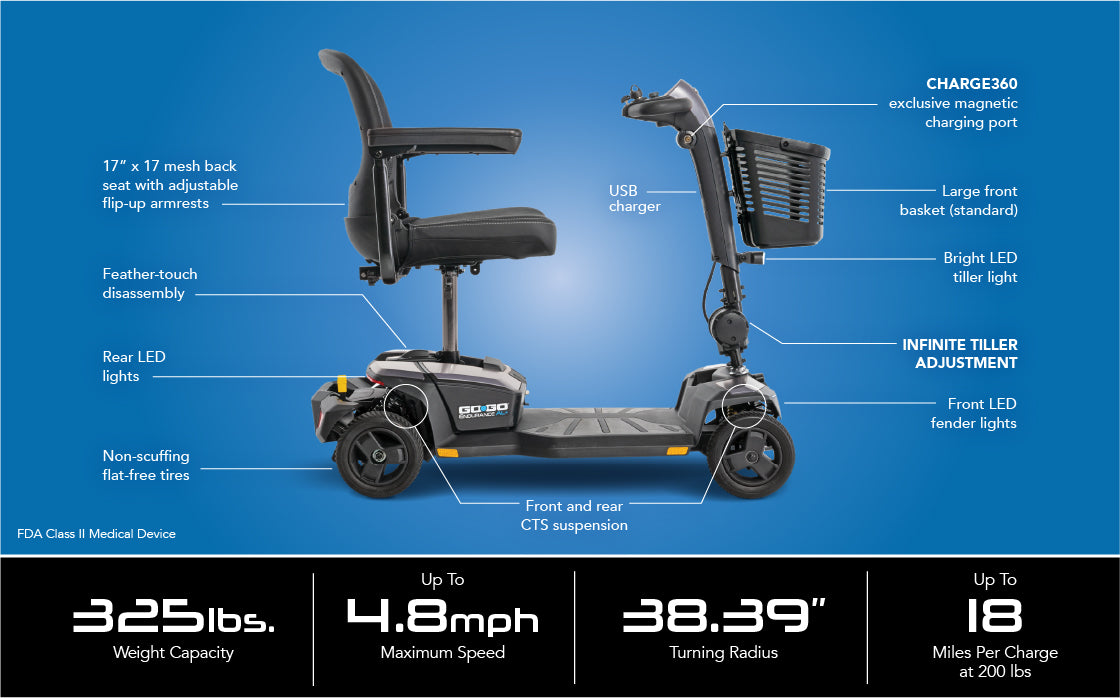 Go Go Endurance AL+